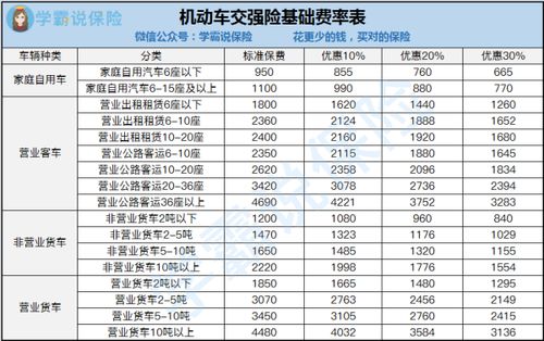 汽车交多少险划算